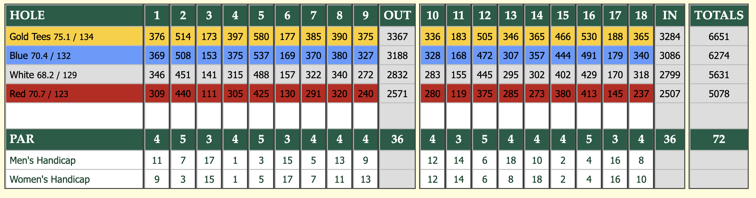 torrington scorecard1